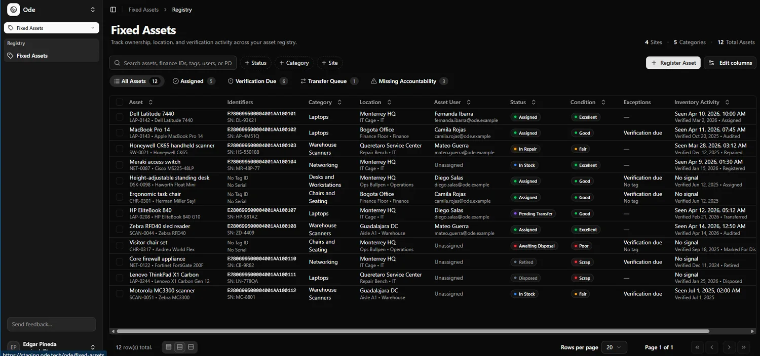 Fixed asset registry in Ode with identifier, category, location, custodian, status and condition