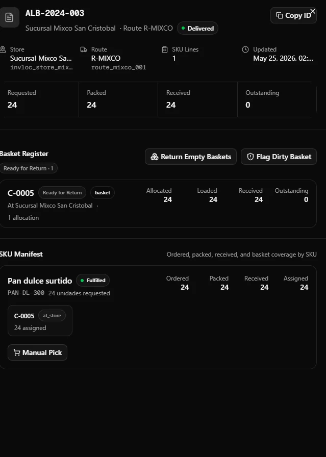 Delivery order in Ode: basket register, empty-basket return and per-SKU coverage